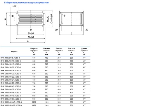 Воздухонагреватель RNK 500х250-22.5-380-3-A